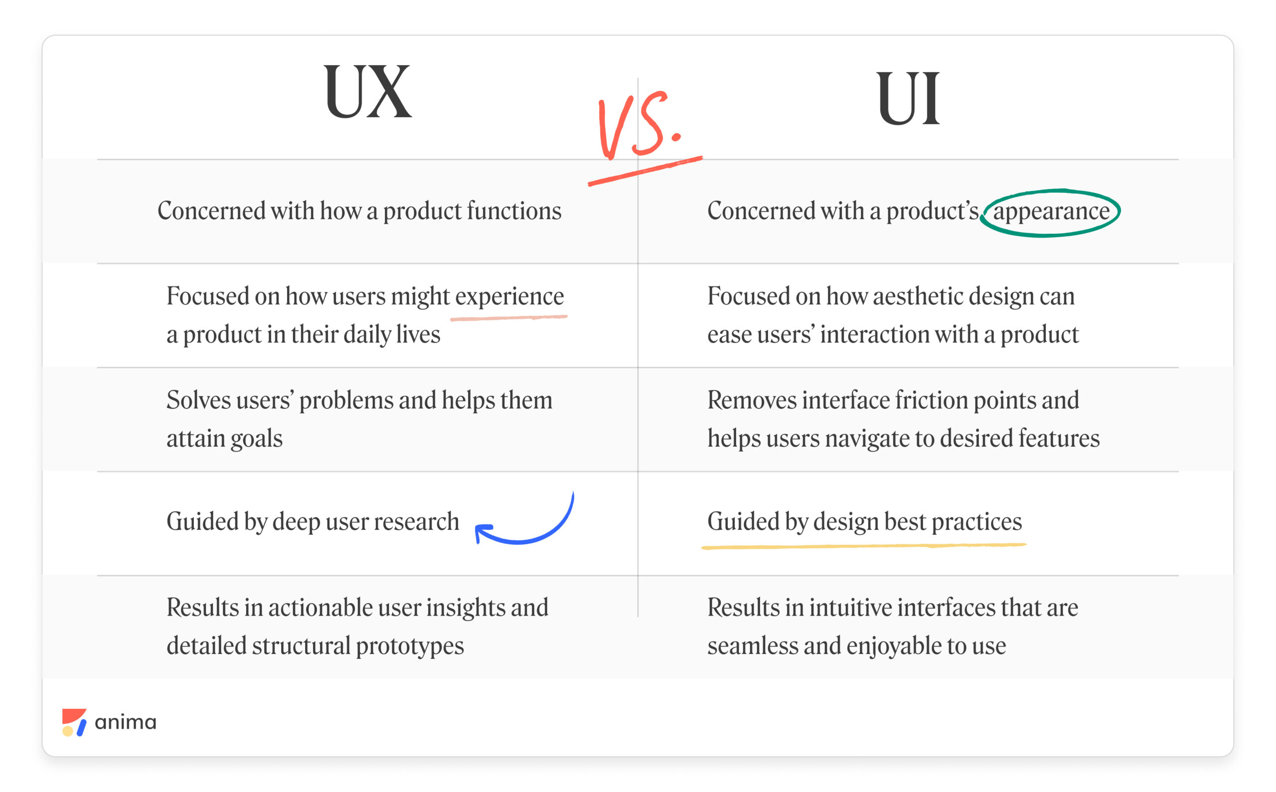 UX UI Design What s The Difference 2023 Guide 50 OFF