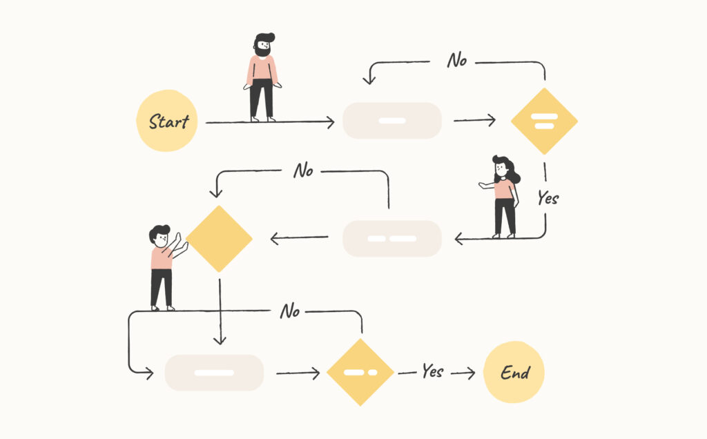 What are UX user flows and why are they important?