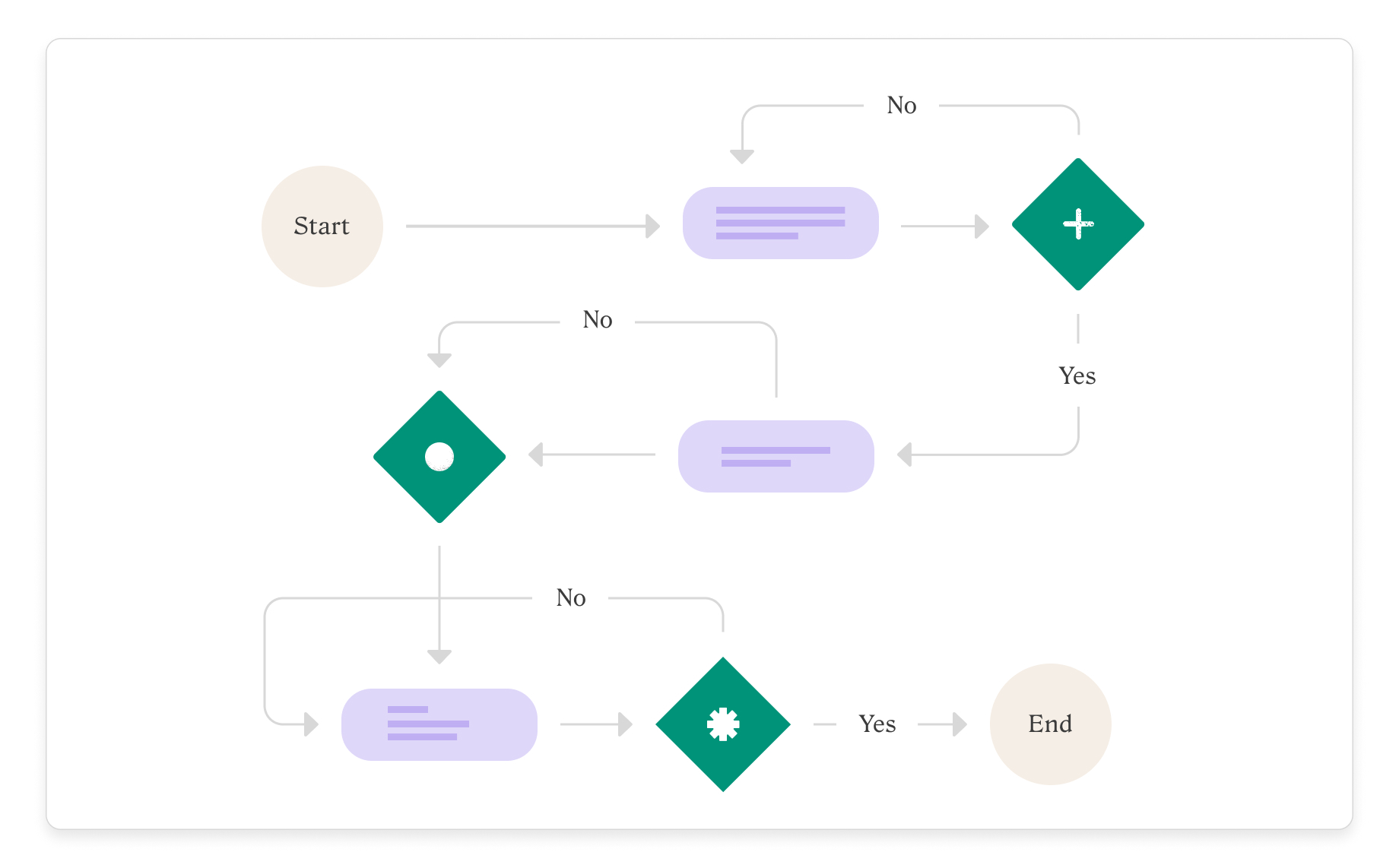 User Flow Mobile App Templates