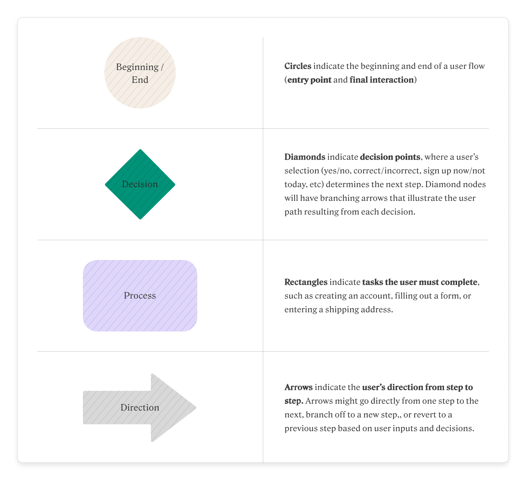 15 Flowchart Templates for Designing User Flow (User Journey Templates) |  Envato Tuts+