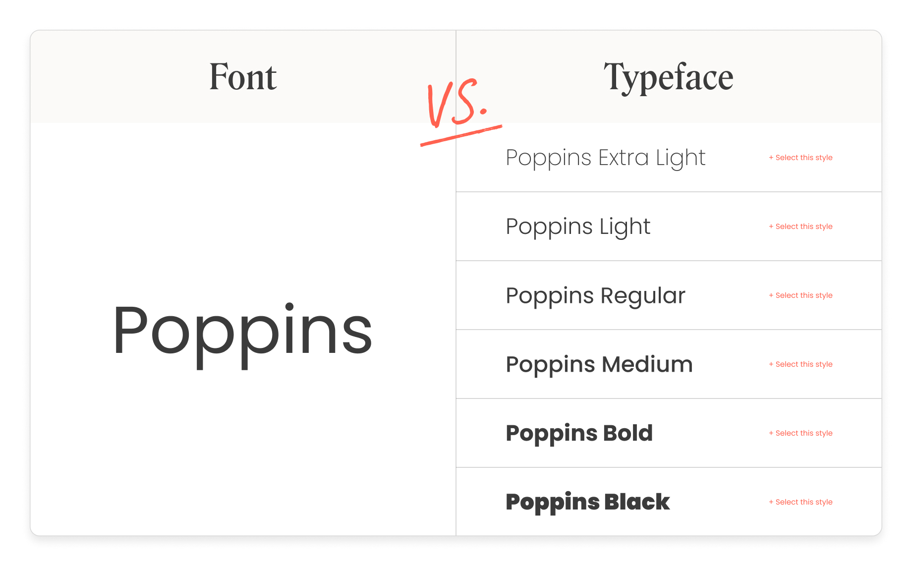 Typeface vs. font