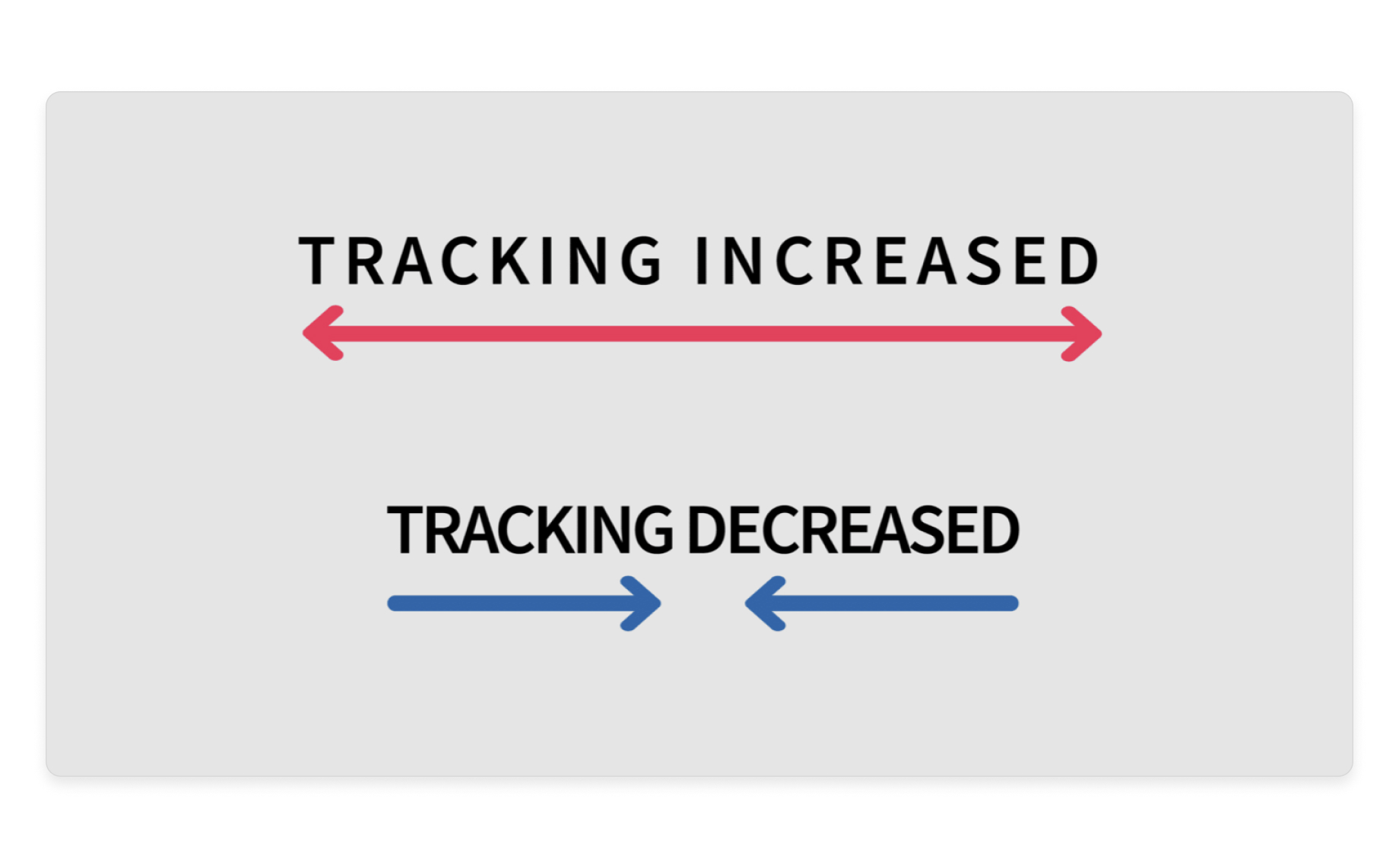 Tracking in typography