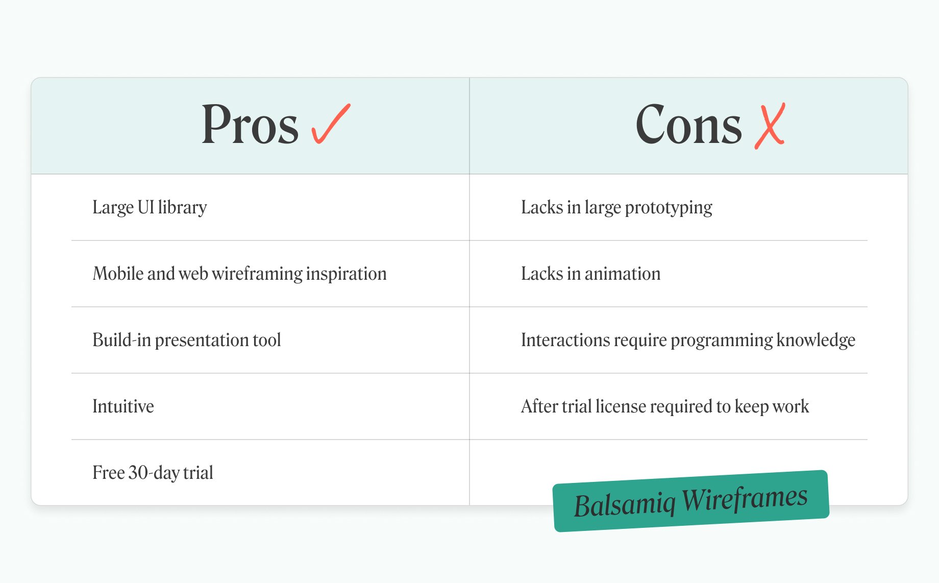 Pro’s and con’s of using Balsamiq Wireframes for wireframing