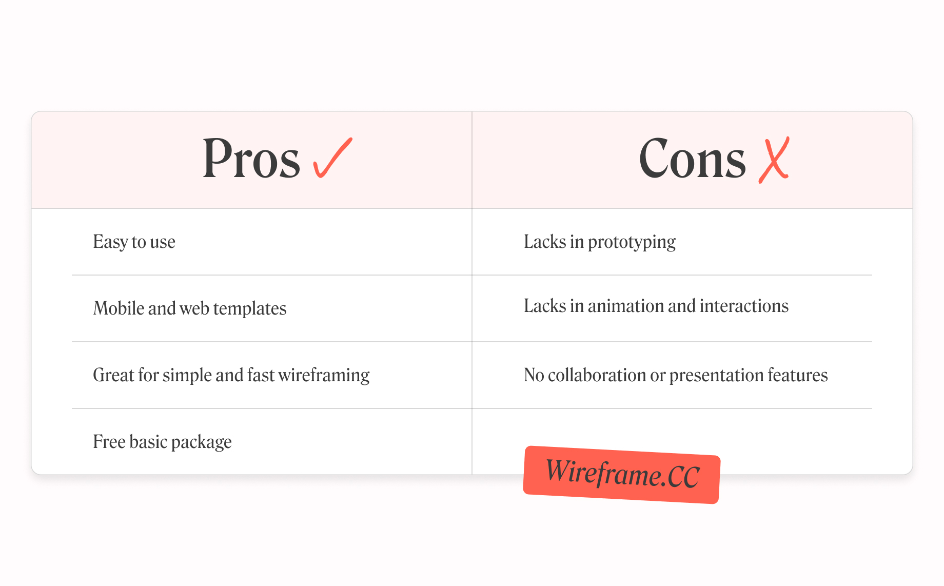 Pro’s and con’s of using Wireframe.CC for wireframing