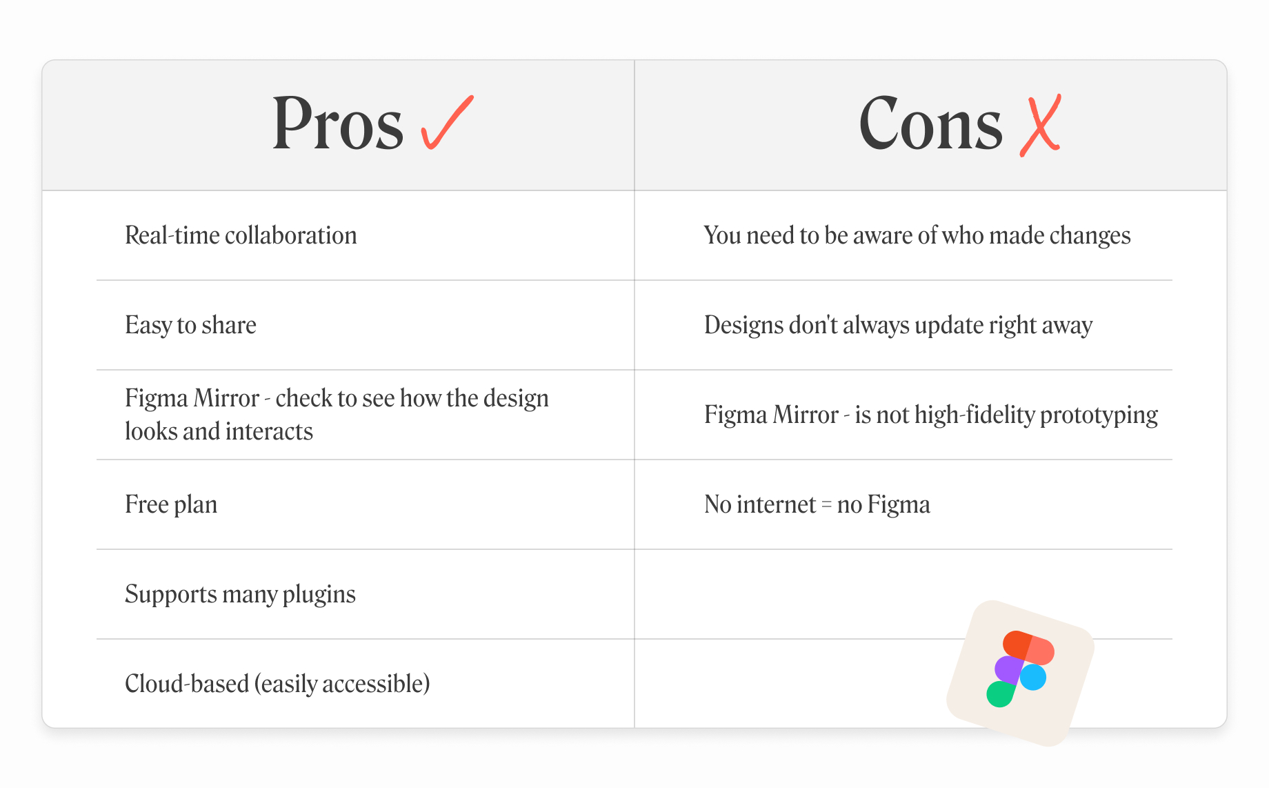 Pro’s and con’s of using Figma for wireframing 