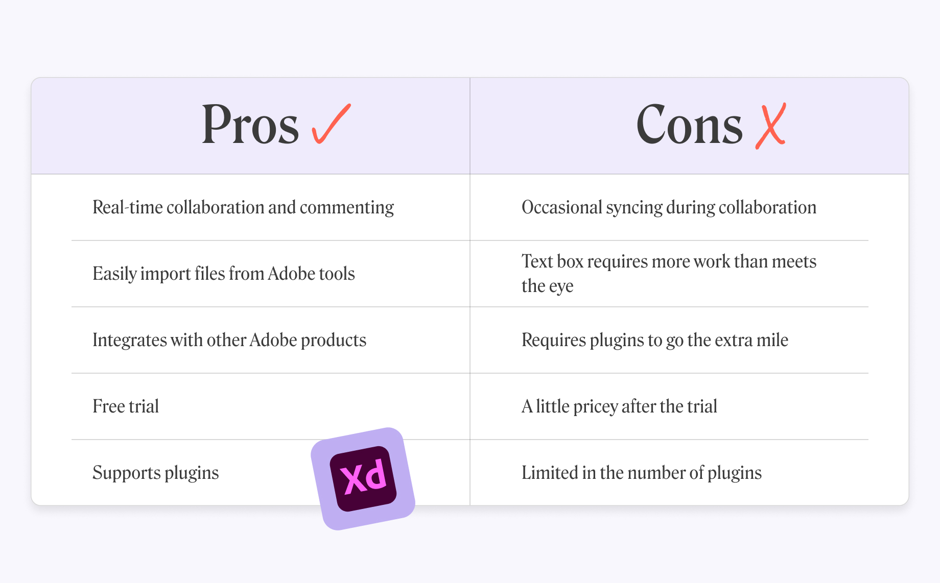 Pro’s and con’s of using Adobe XD for wireframing