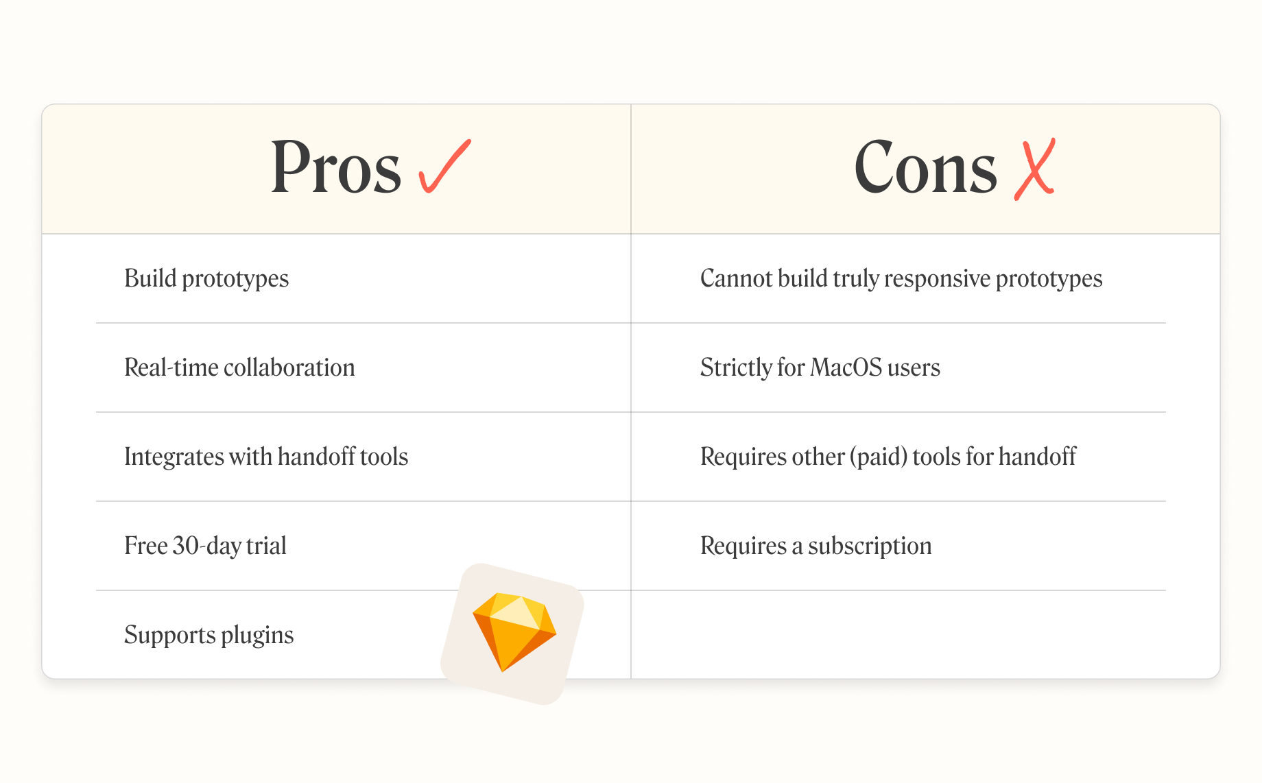 Pro’s and con’s of using Sketch for wireframing