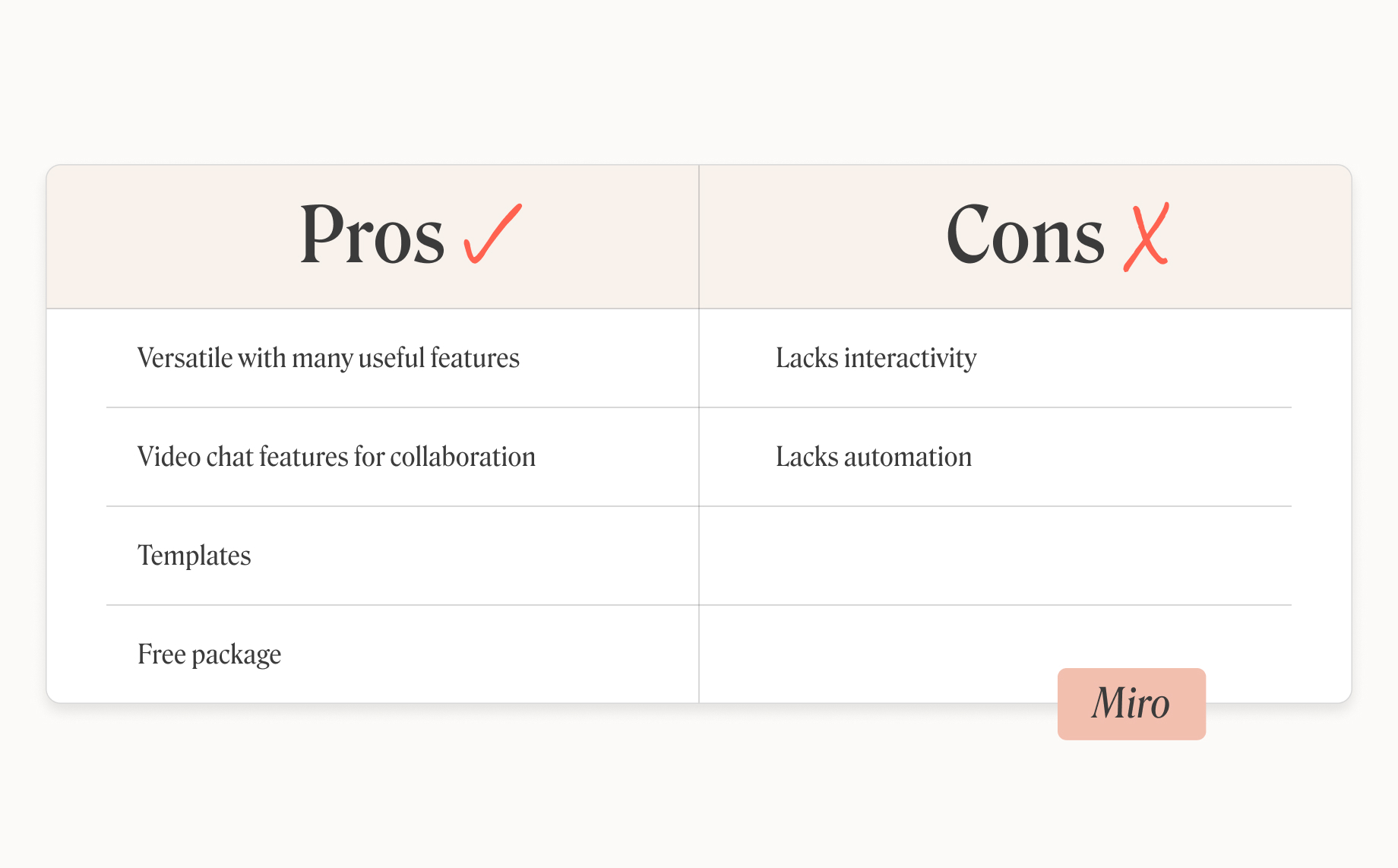 Pro’s and con’s of using Miro for wireframing