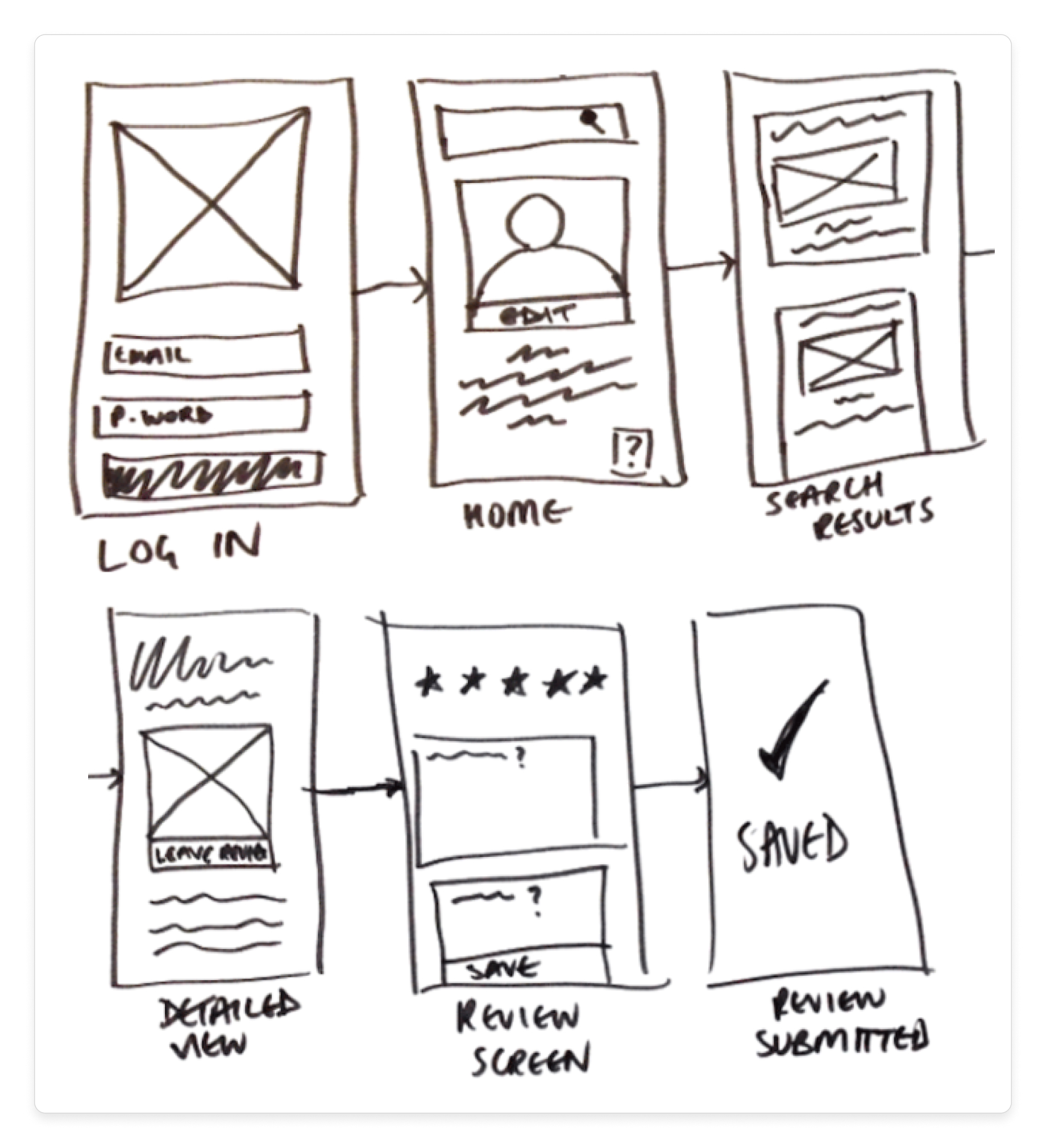 A series of hand-drawn wireframes