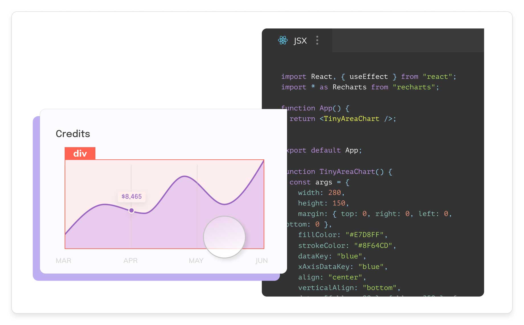 A production-ready Recharts component from Anima's component library for Figma next to its generated code snippet.