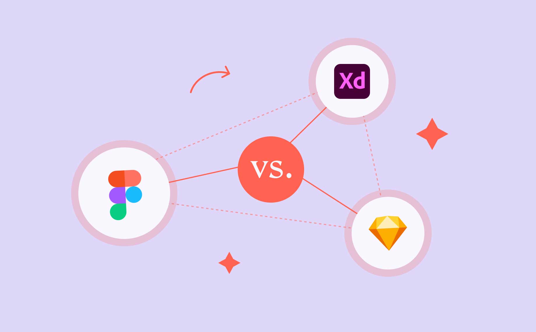 Figma vs Adobe XD vs Sketch: comparing the top 3 design tools.