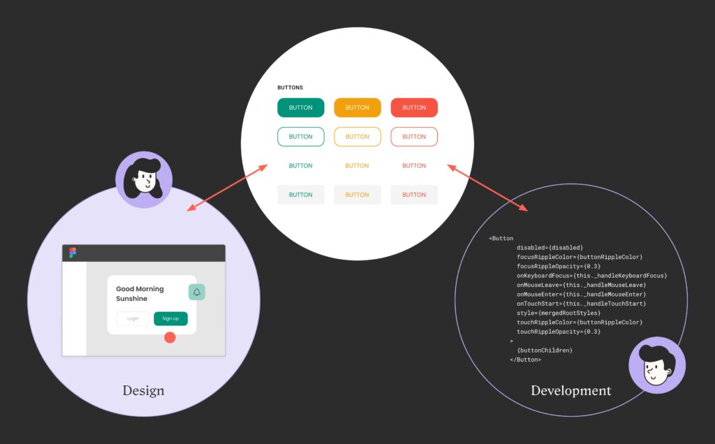 Design systems: what they are, why you need one, and where to start