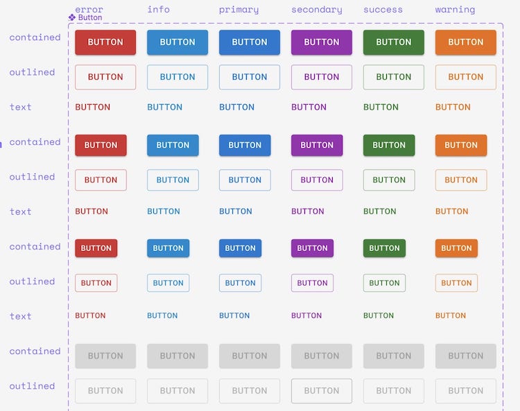 Anima brought this button component and all of its variants from Storybook into Figma.
