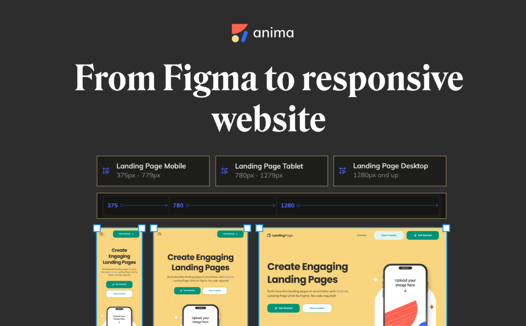 Anima 브레이크 포인트: Figma 디자인에서 반응형 웹사이트까지